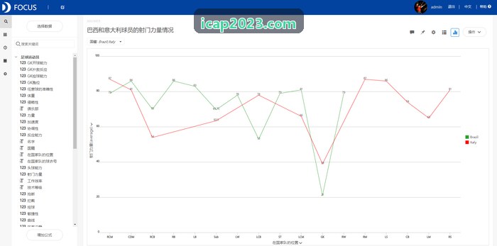金沙JS3833系统数据架构与实时流处理拓扑图